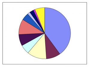 Asset Allocation Step 3