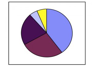 Asset Allocation Step 2